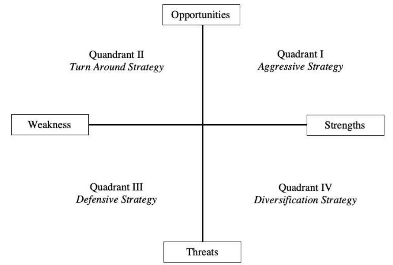 (PDF) Small-scale Fisheries Management Strategy on the Eastern Coast of ...