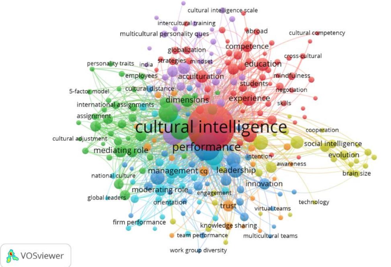 (PDF) Cultural Intelligence as a Core Competence of Inclusive Leadership