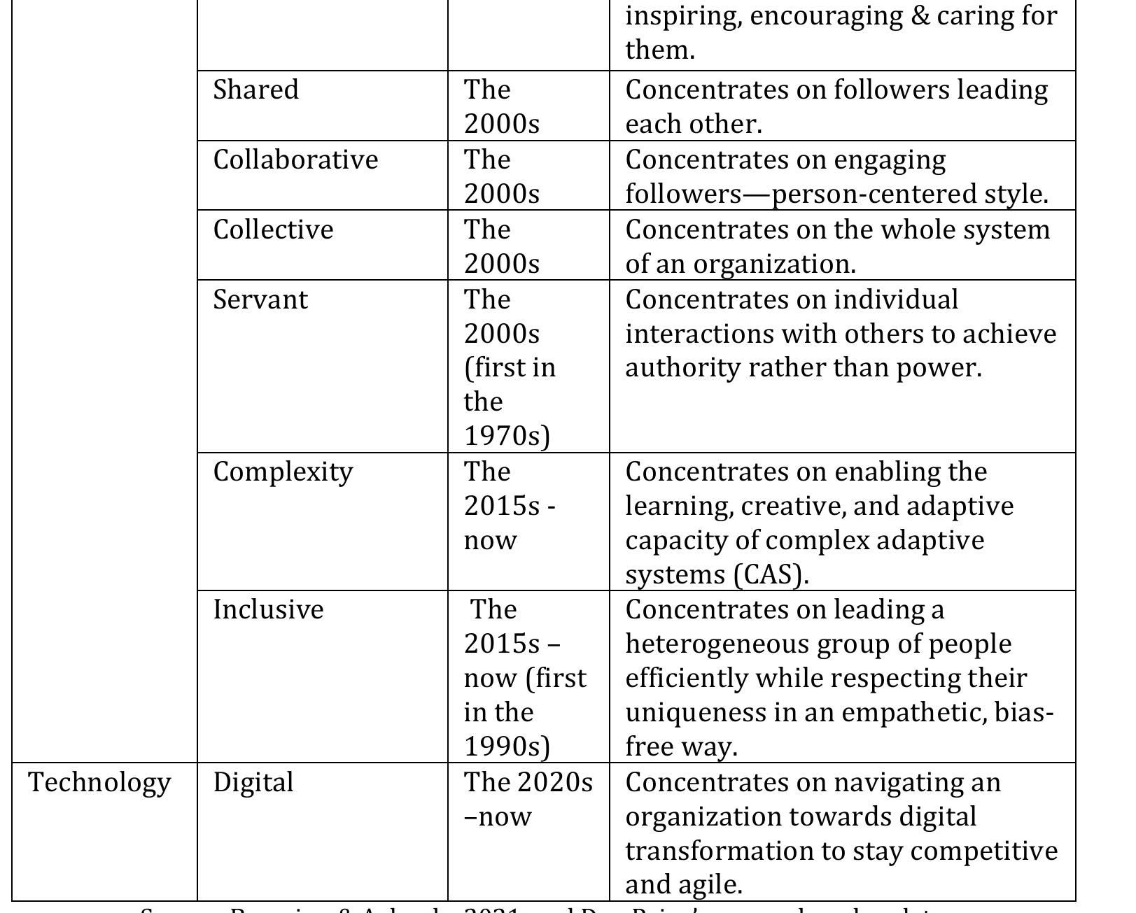 (PDF) Cultural Intelligence as a Core Competence of Inclusive Leadership