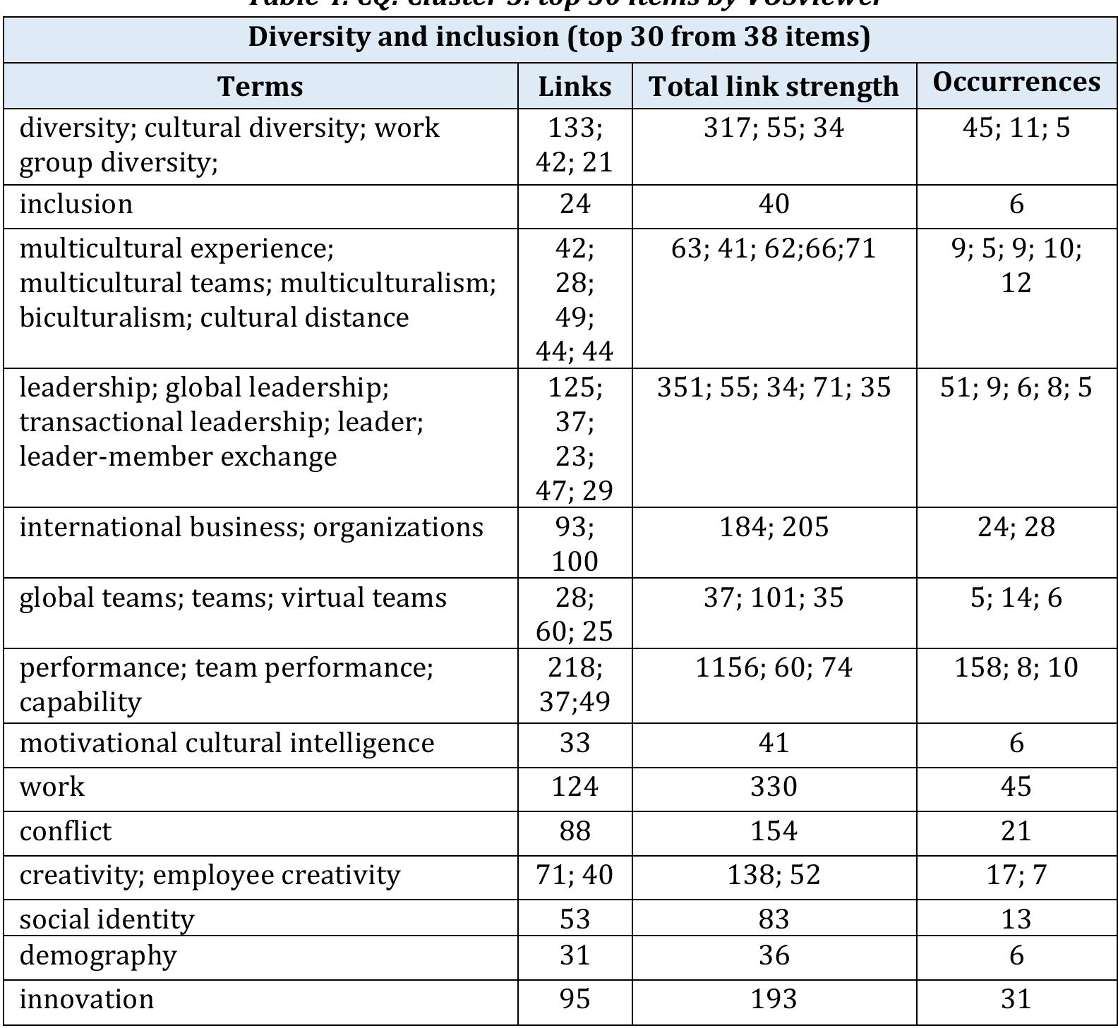(PDF) Cultural Intelligence as a Core Competence of Inclusive Leadership