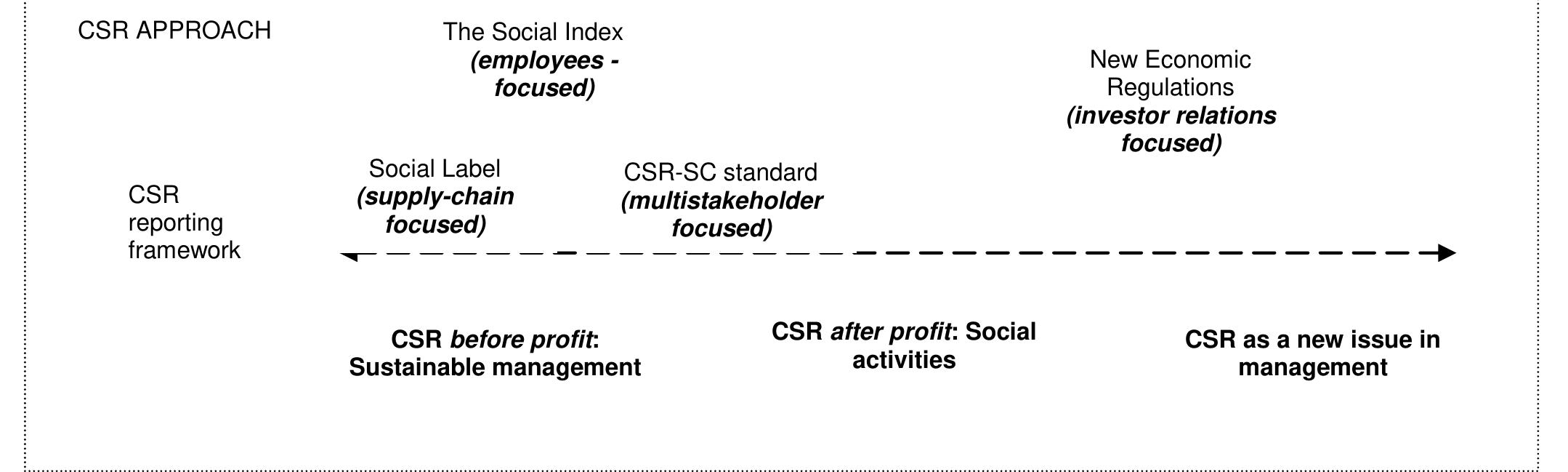 Csrin Drawing.pdf (PDF) Implementing CSR on a Large Scale: The Role of Government