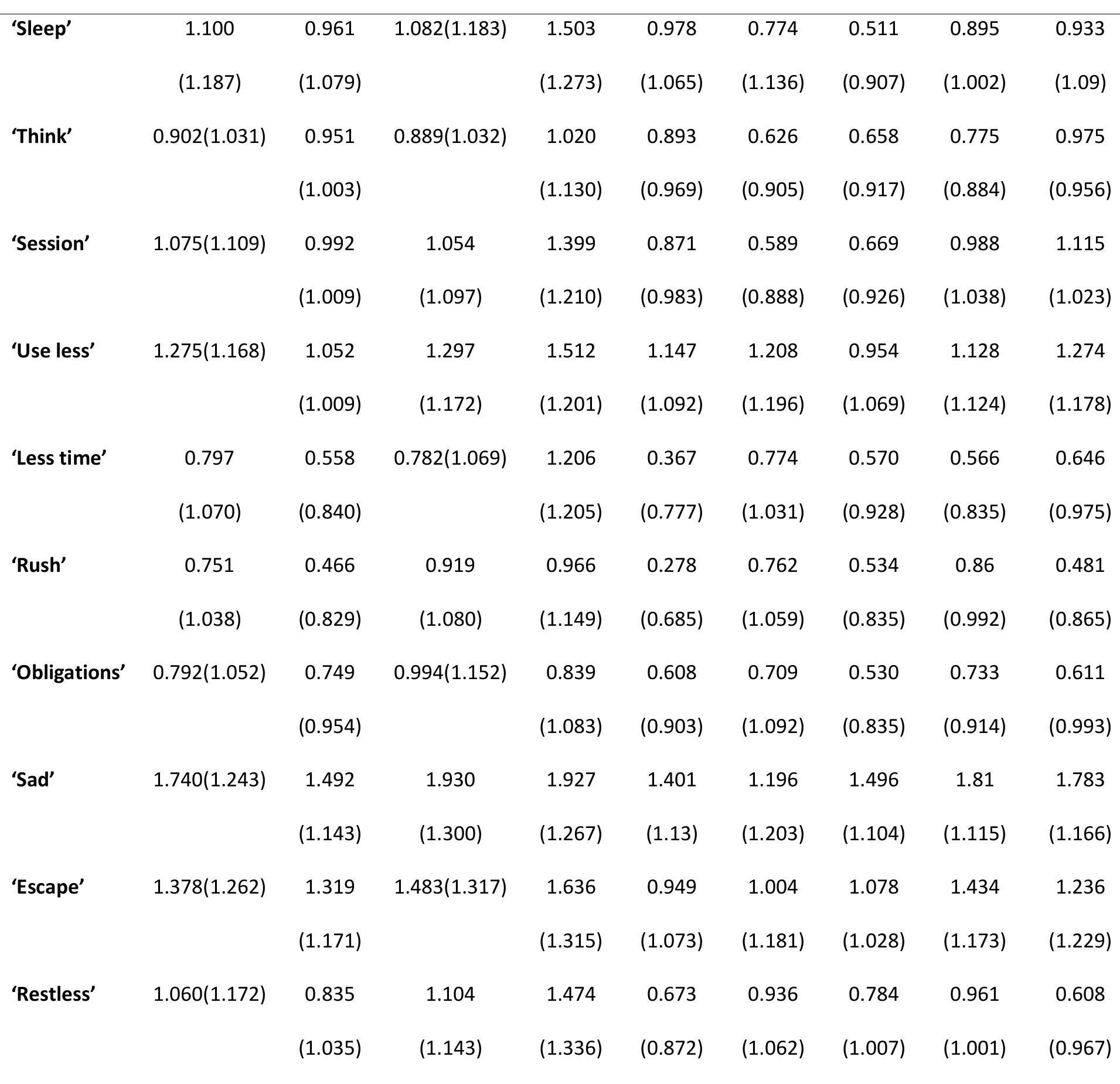 Cius Scale (PDF) Cross-Cultural Validation of the Compulsive Internet Use Scale in ...
