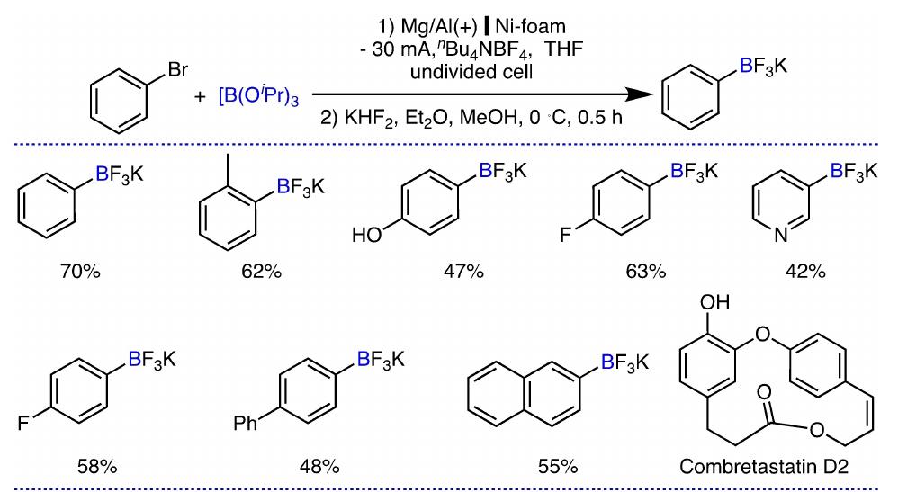 Scheme 8. Electrochemical Synthesis of Potassium Aryltrifluoroborates. 