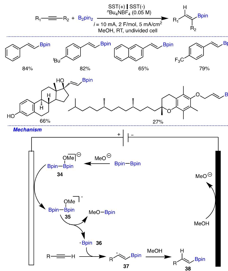 Scheme 12. Electrochemical Hydroboration of Alkynes and its proposed mechanism.  Using B,Pin, as the boron source, Thomas Poisson et al. reported on the electrochemical hydroboration of alkynes (Scheme 12).”" This catalyst- and hydride-free hydroboration reaction was capable of producing aryl substituted terminal alkynes, aryl substituted groups, and electron-donating groups such as methoxy, phenyl, N,N-dimethyl, and non-protected amines. Interestingly, the reaction was tolerant of the presence of a Bpin group. Surprisingly, the method was able to synthesize vinyl boronates as a mixture of a- and f-isomers in moderate yields, boronic esters using one equivalent of K,CO, as an additive, steroid derivatives, and the a-tocopherol derivative. Mechanistic detail was investigated with cyclic   derivative. Mechanistic detail was investigated with cyclic 