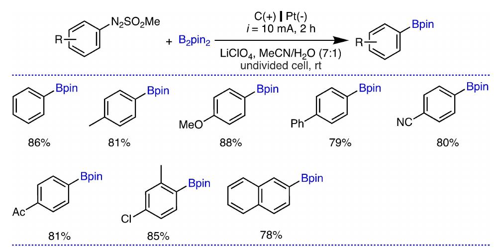 Scheme 16. Electrochemical borylation of arylazo sulfones B,pin,.  A new electrochemical synthesis method has been devel- oped for producing diverse arylboronates (Scheme 16).”7 The 