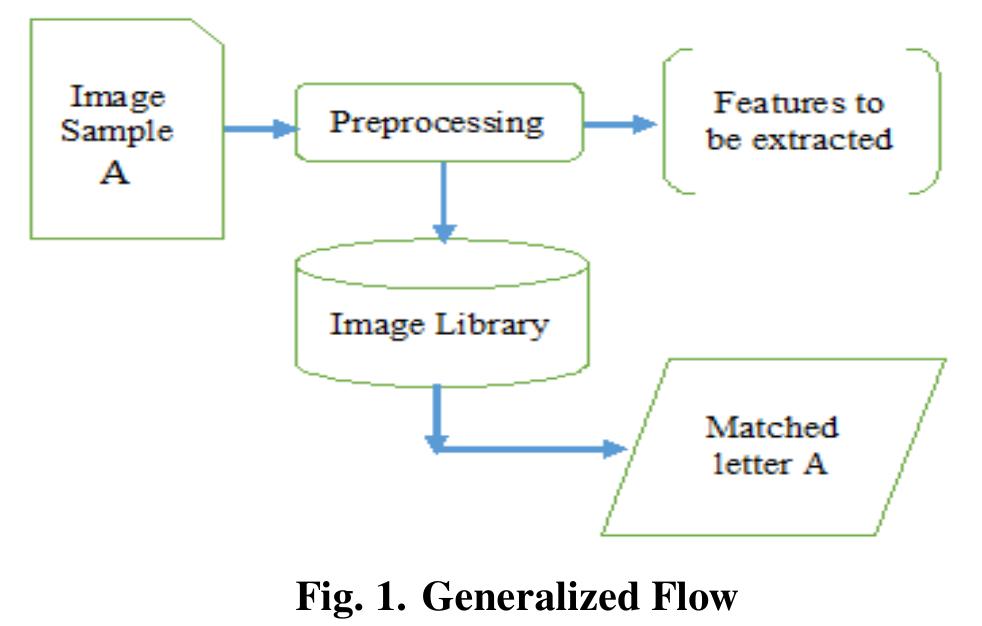 (PDF) Feature Extraction Techniques Based on Swarm Intelligence in OCR