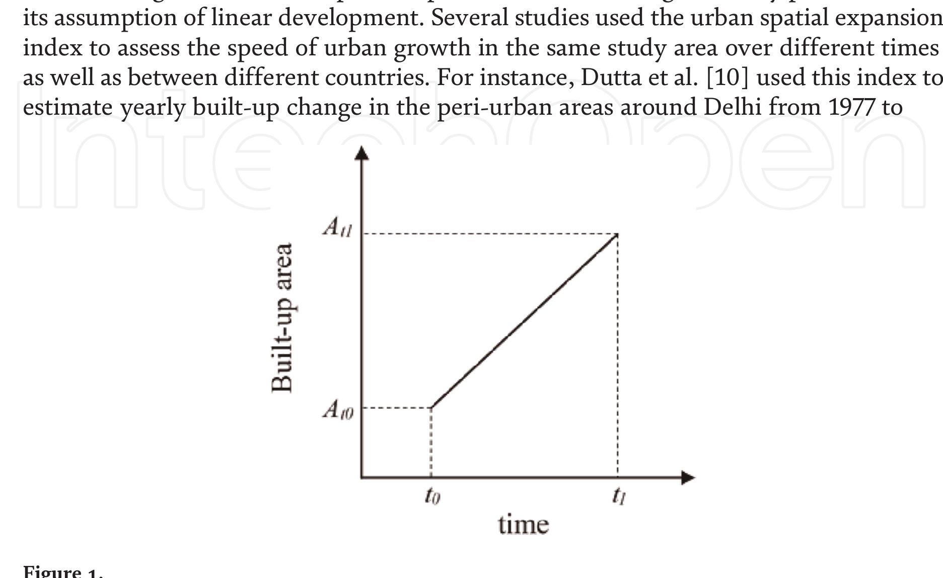 (PDF) Perspective Chapter: Spatio-Temporal Analysis of Urban Expansion
