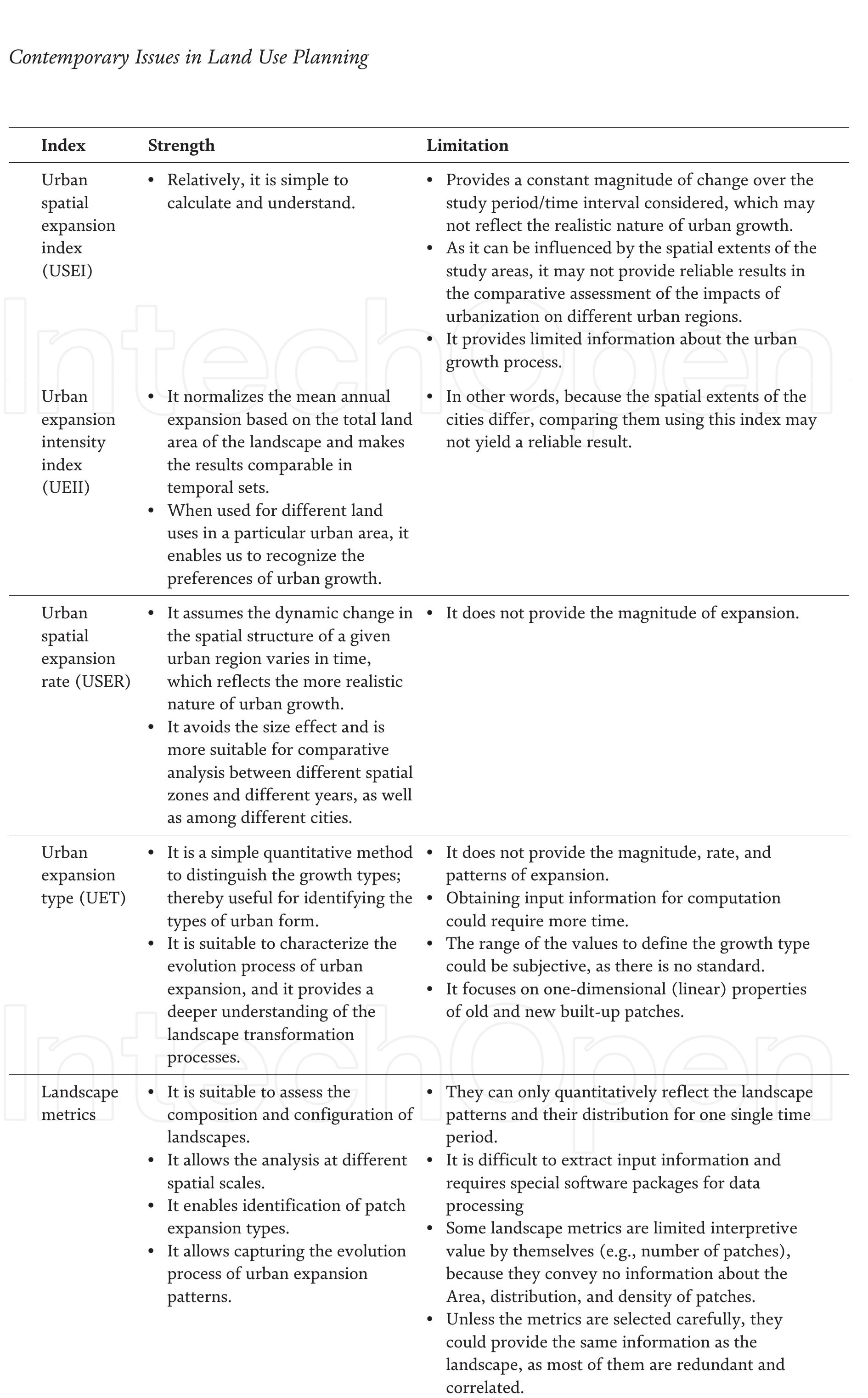 (PDF) Perspective Chapter: Spatio-Temporal Analysis of Urban Expansion