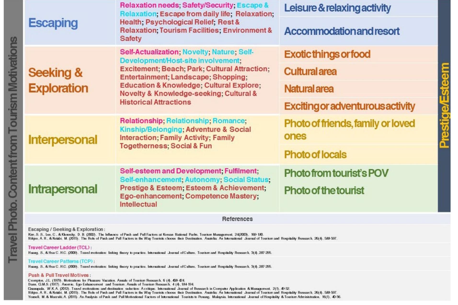 ‘igure 1 the figure illustrates the grouping of the