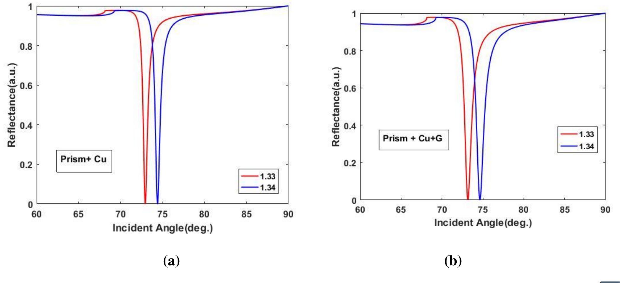 International Journal of Scientific Research in Science and Technology (www. ijsrst.com) | Volume 10 | Issue 5 