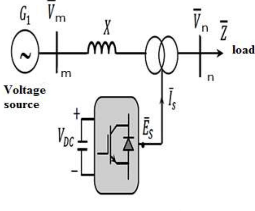 A schematic model of a sssc placed in a transport line phase