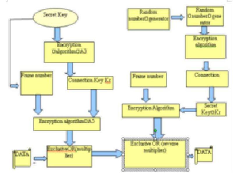 Base Change Cipher Problem (PDF) A Review on Security in Mobile Communication Technology