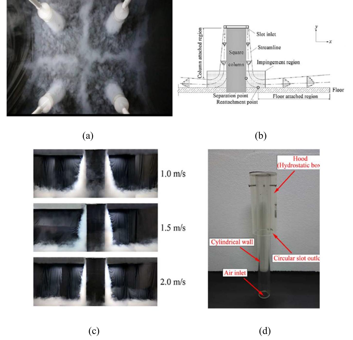 (PDF) A review of advanced air distribution methods - theory, practice ...