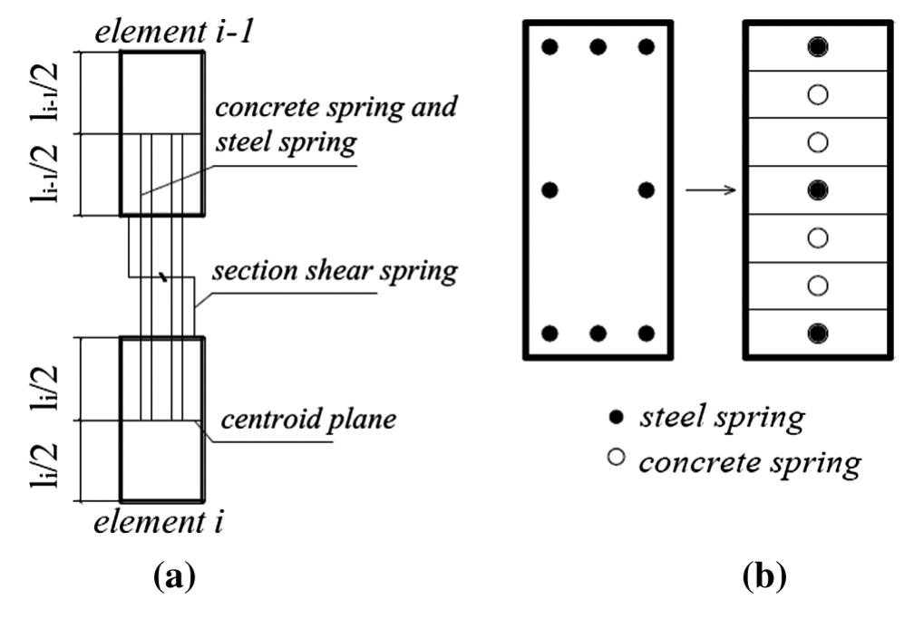 Collapse simulation model: (a) spring group; (b) division of