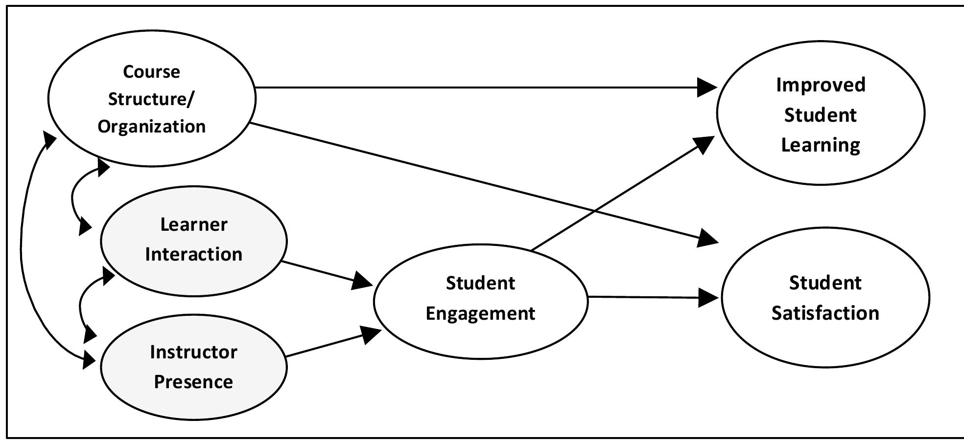(PDF) The Effects of Student Engagement, Student Satisfaction, and ...