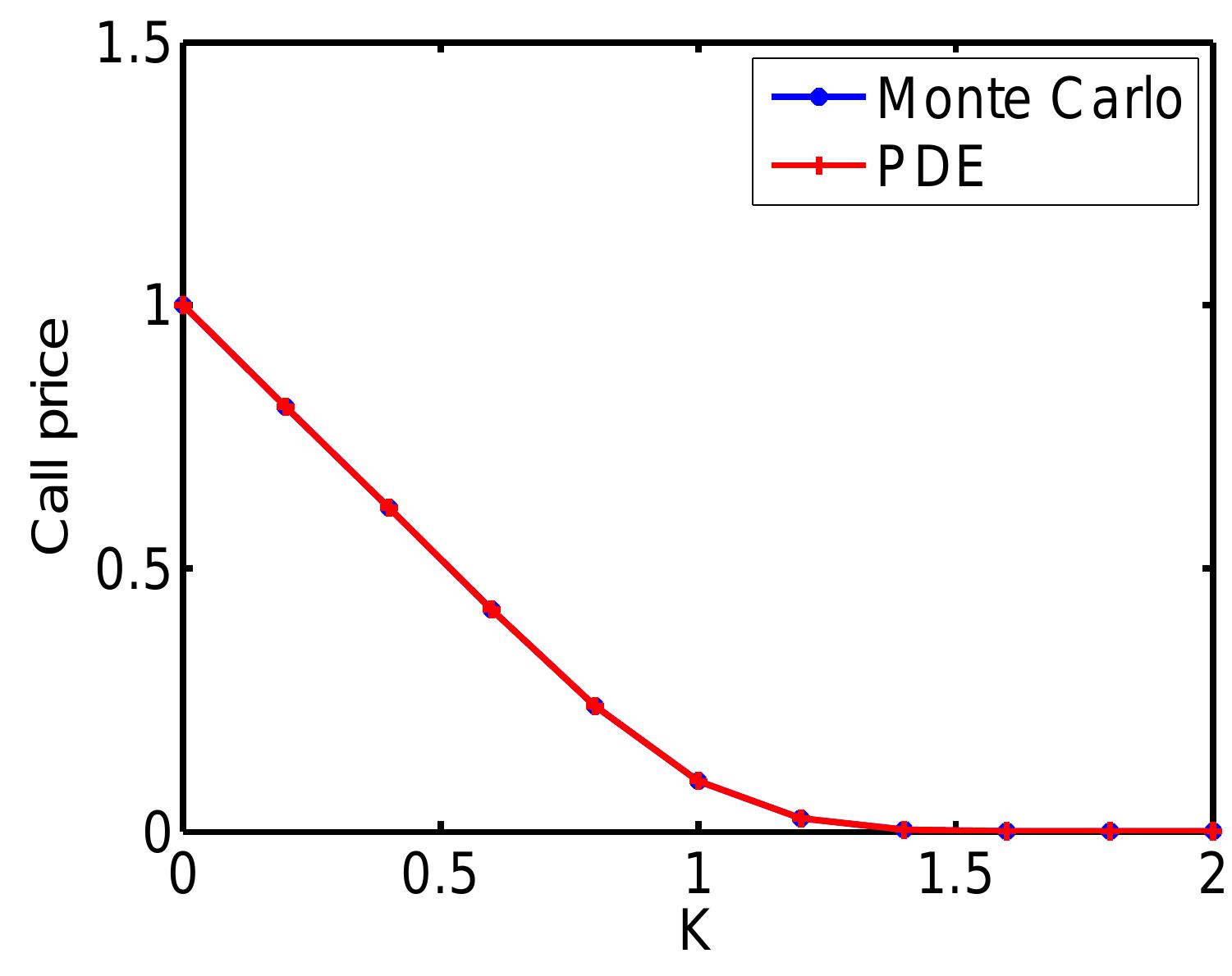 (PDF) Calibration of Local Volatility Model with Stochastic Interest ...