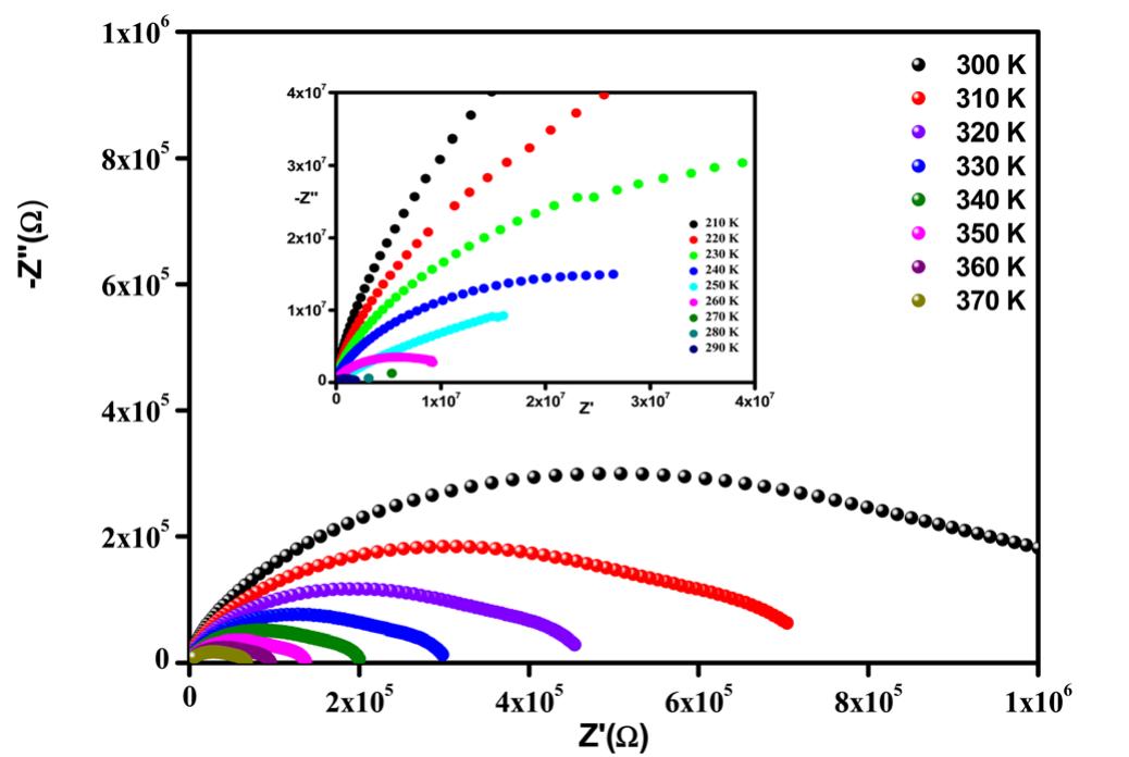 PDF) Effect of lithium doping on the structural, conduction