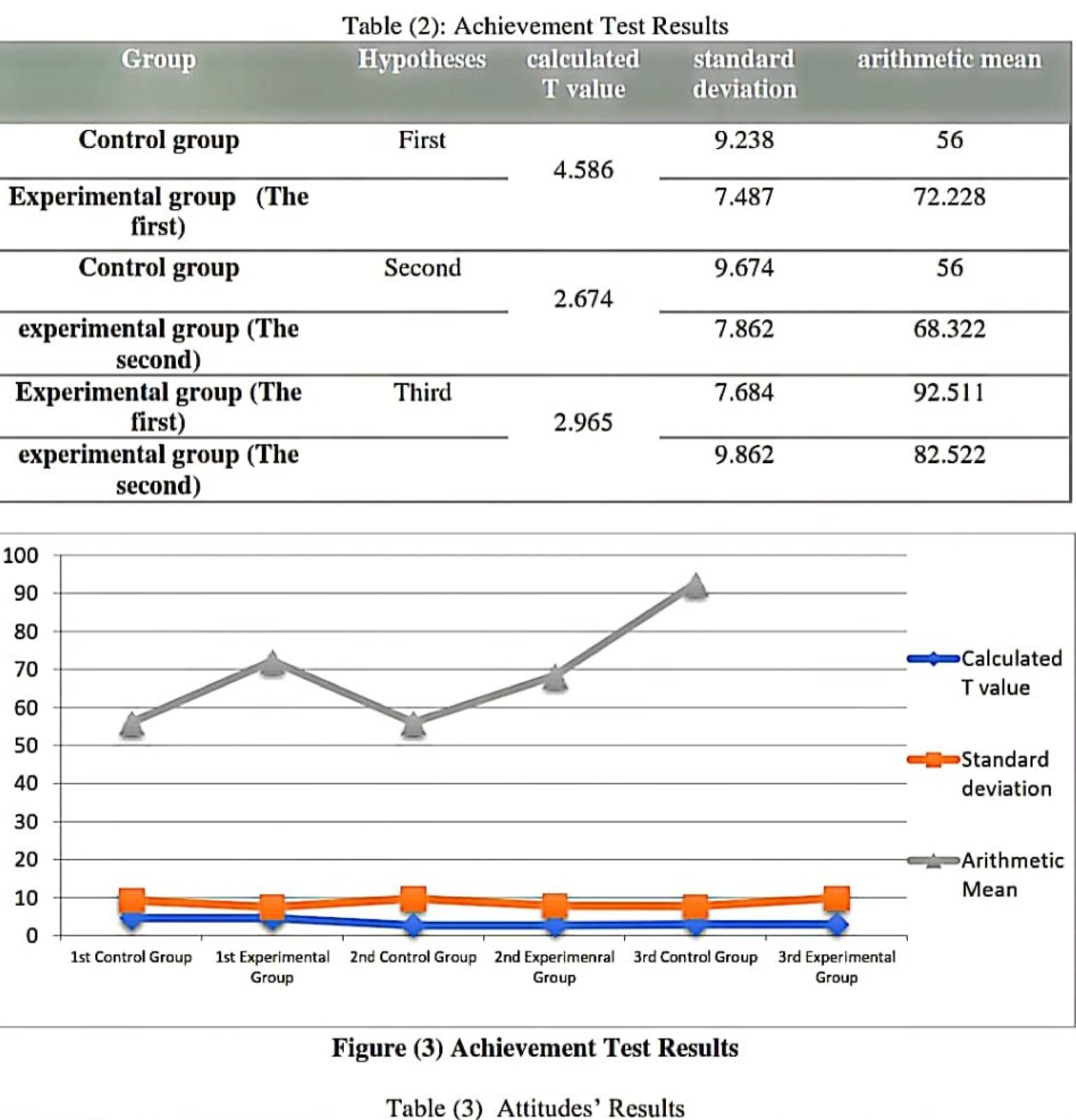 (PDF) The Effect of Project-Based Learning Strategy on Iraqi EFL ...