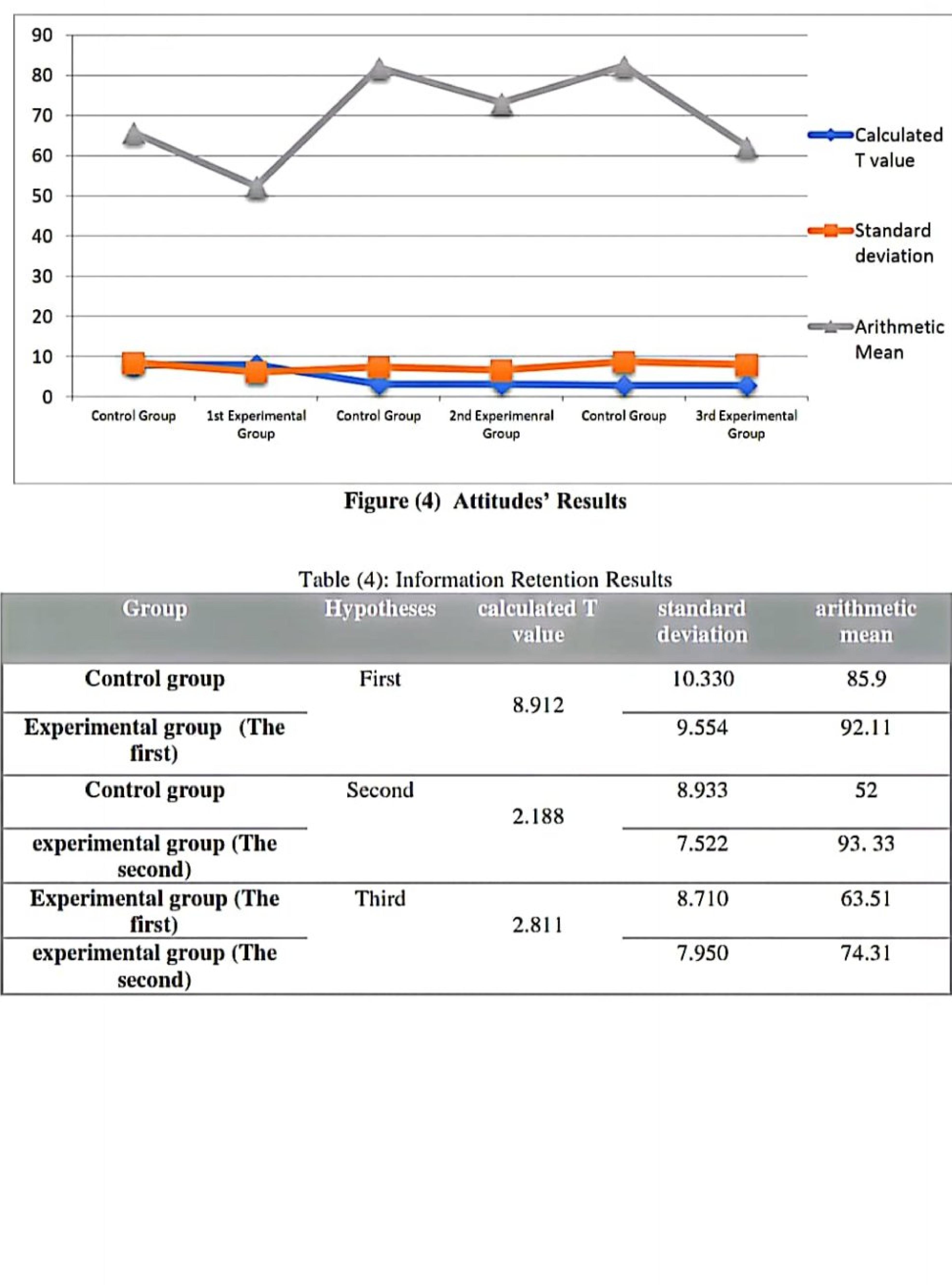 (PDF) The Effect of Project-Based Learning Strategy on Iraqi EFL ...