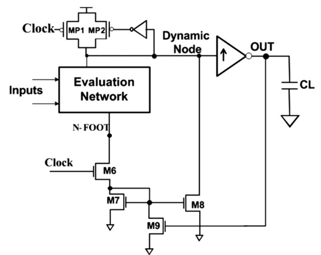 (PDF) Domino logic designs for high-performance and leakage-tolerant ...