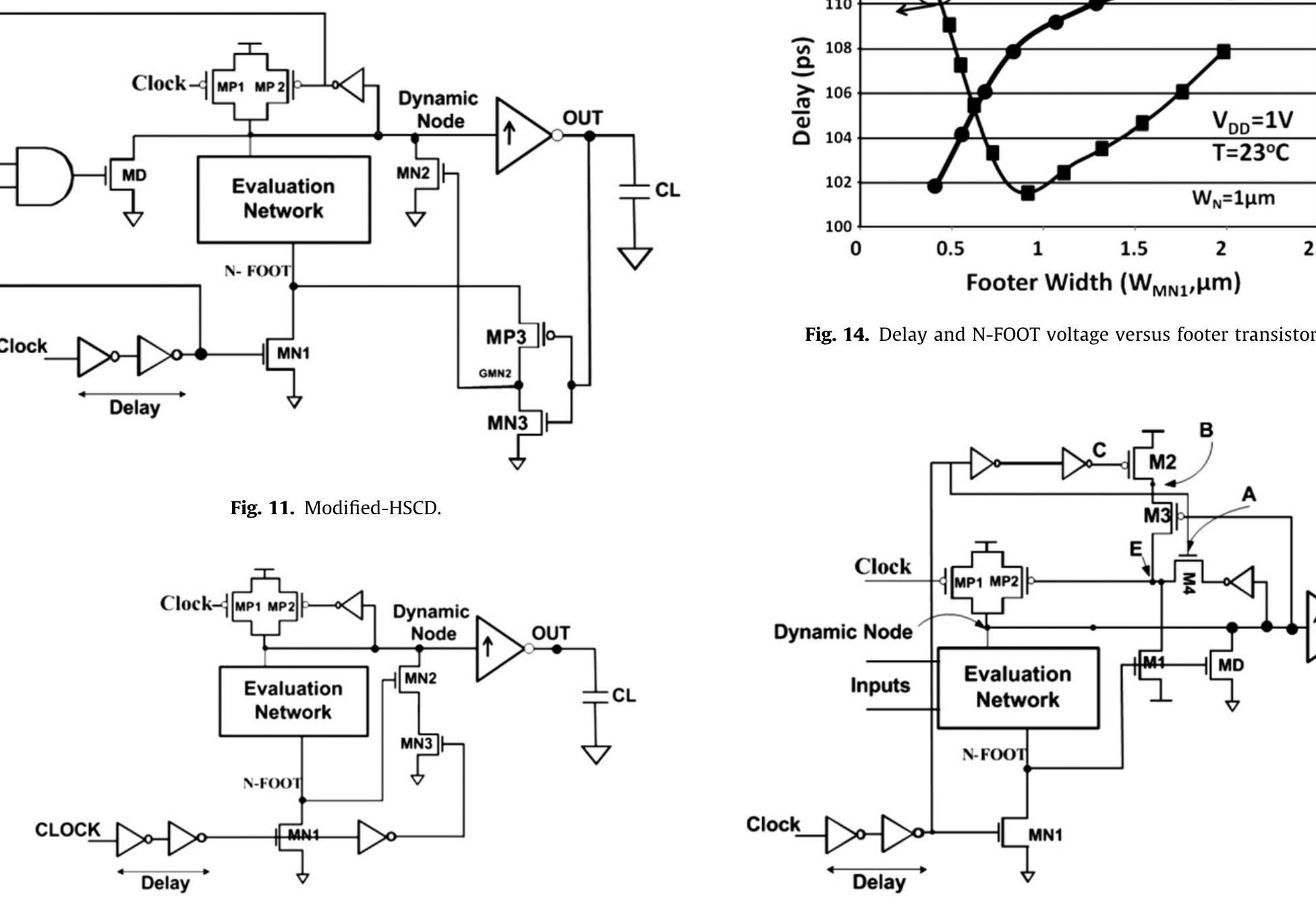 Keeper Transistor To zero and turns on the keeper transistor to keep the