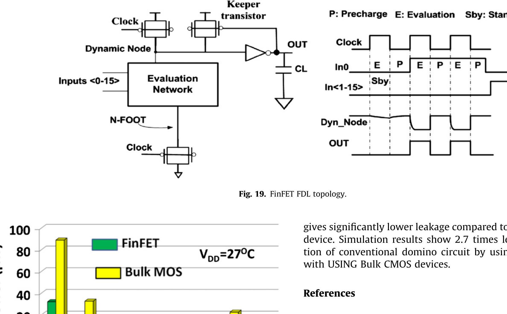 Keeper Transistor To zero and turns on the keeper transistor to keep the