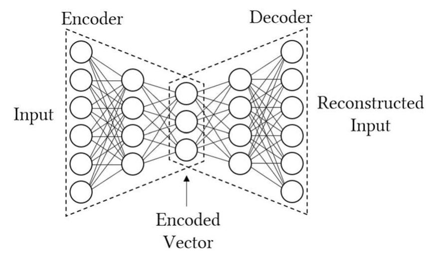 Figure 2 - from Towards robot vision using deep neural