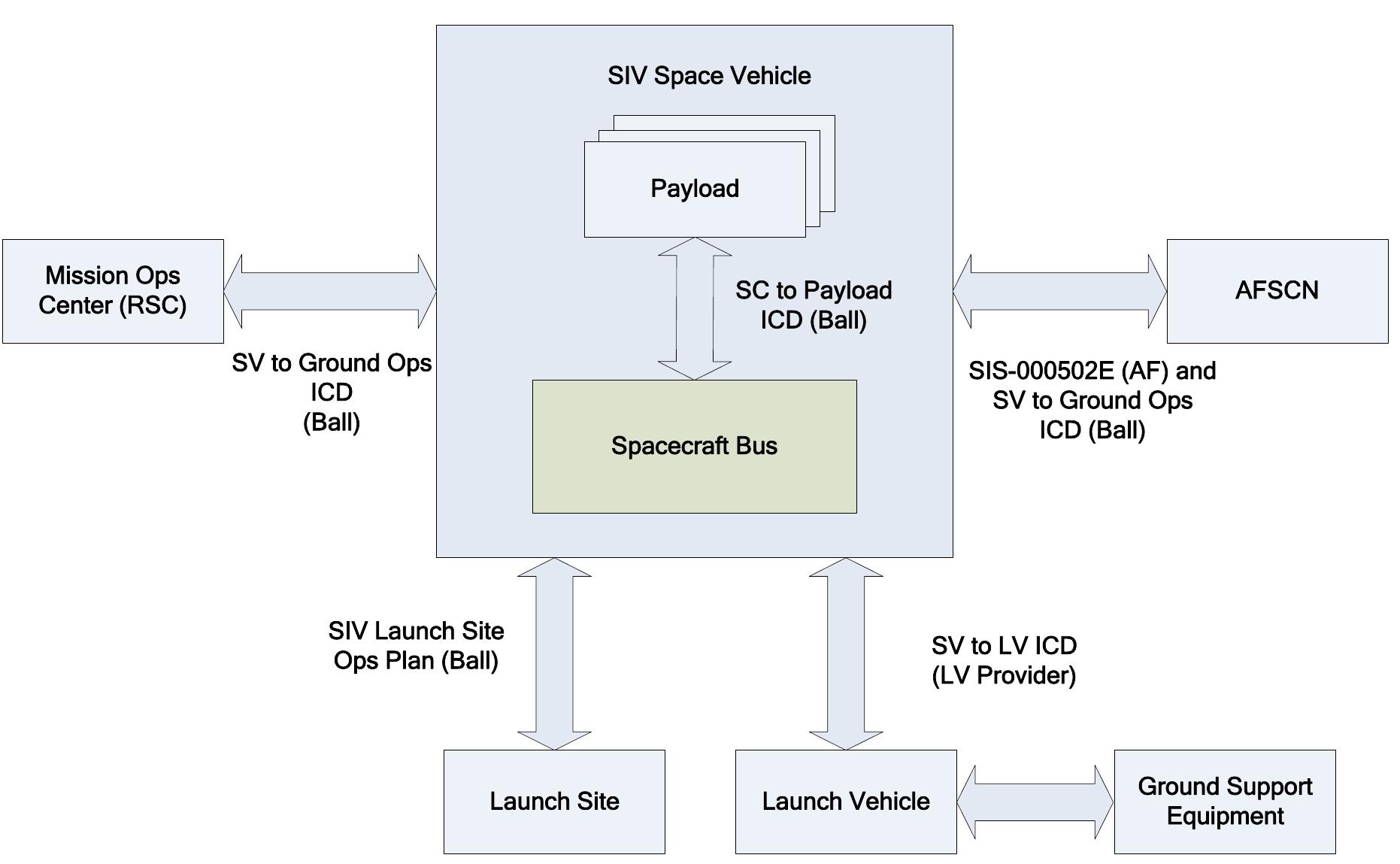 (PDF) Department of Defense (DoD) Space Test Program (STP) Payload ...