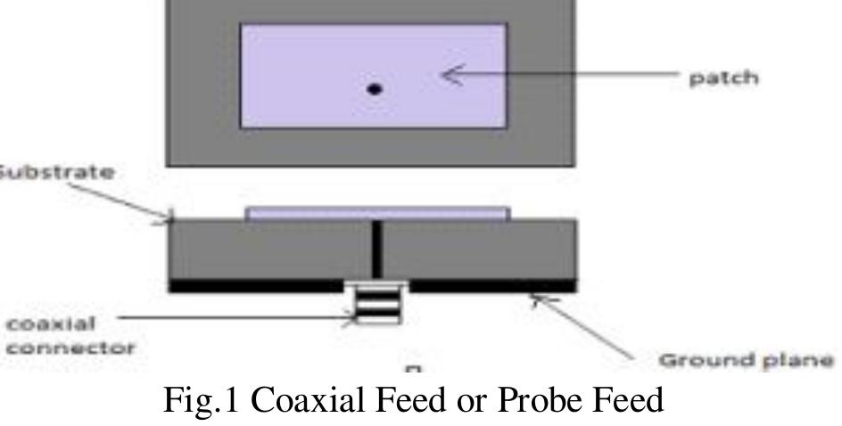 (PDF) Design and Simulation of Wideband E-Shaped Microstrip Patch Antenna