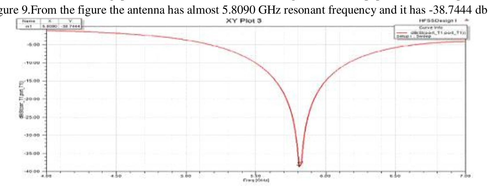 (PDF) Design and Simulation of Wideband E-Shaped Microstrip Patch Antenna