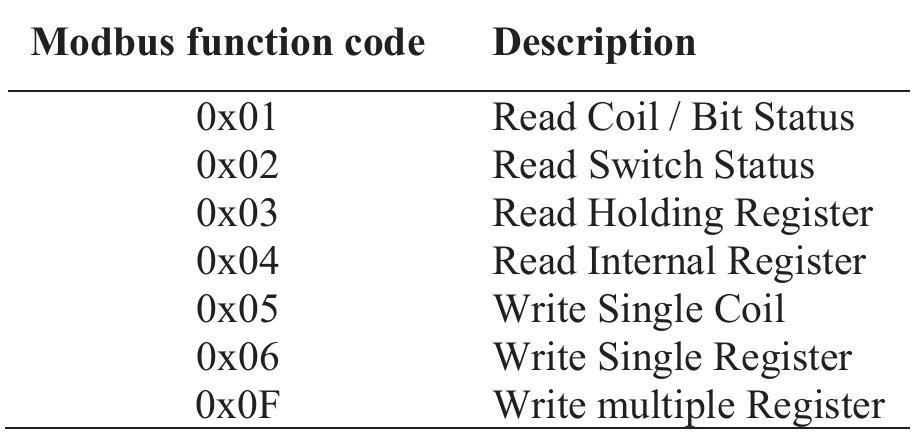 (PDF) Modbus HMI bluetooth for outseal PLC