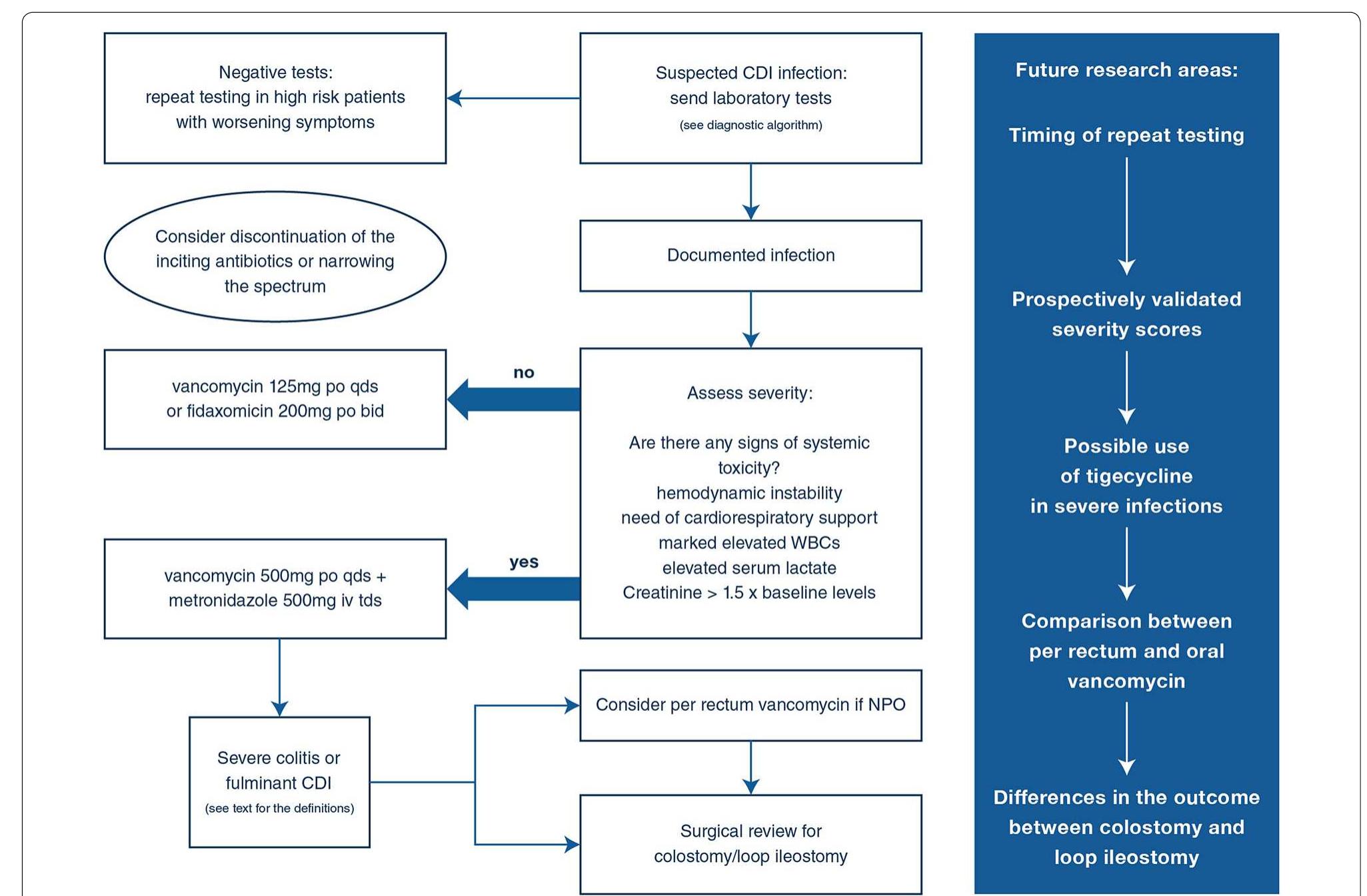 (PDF) Clostridioides difficile (formerly Clostridium difficile ...