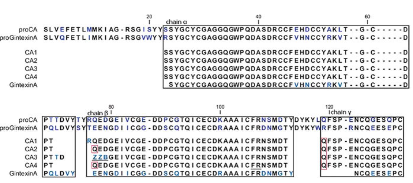 【meng meng】Perverze PDF) Toxins and drug discovery