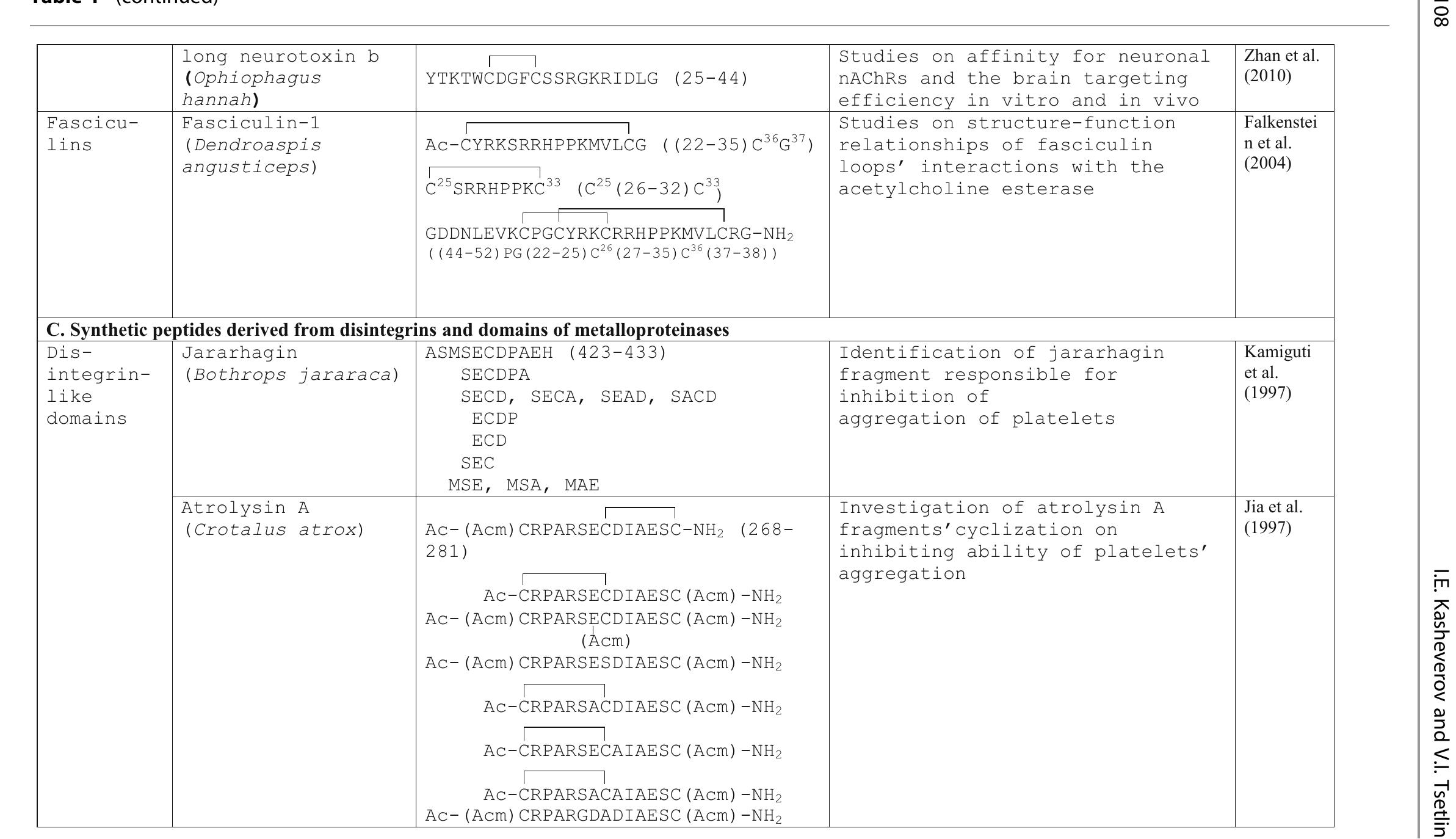 PDF) Toxins and drug discovery