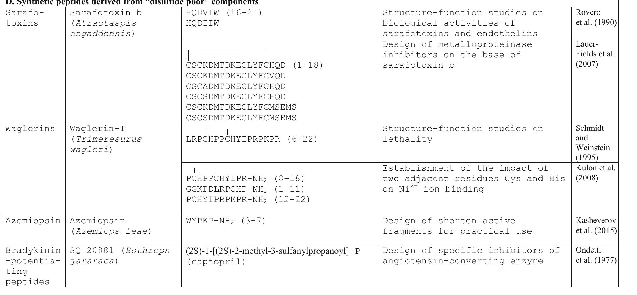 【meng meng】Perverze PDF) Toxins and drug discovery