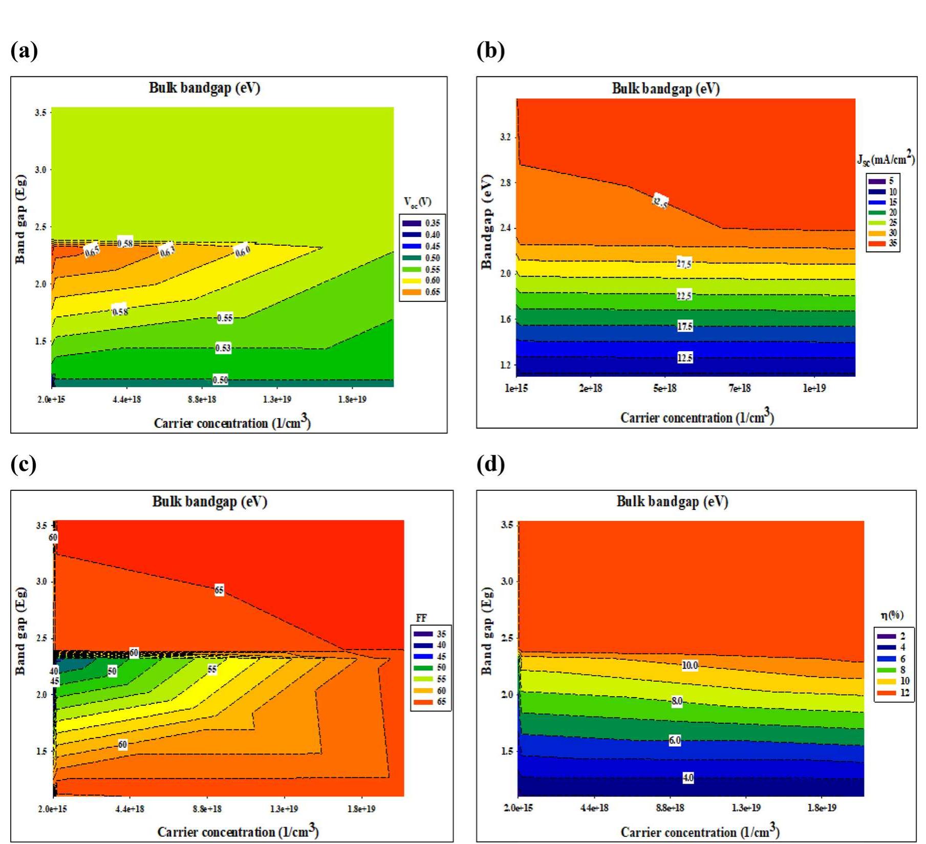 (PDF) Numerical simulation of Quantum Dots as a buffer layer in CIGS ...