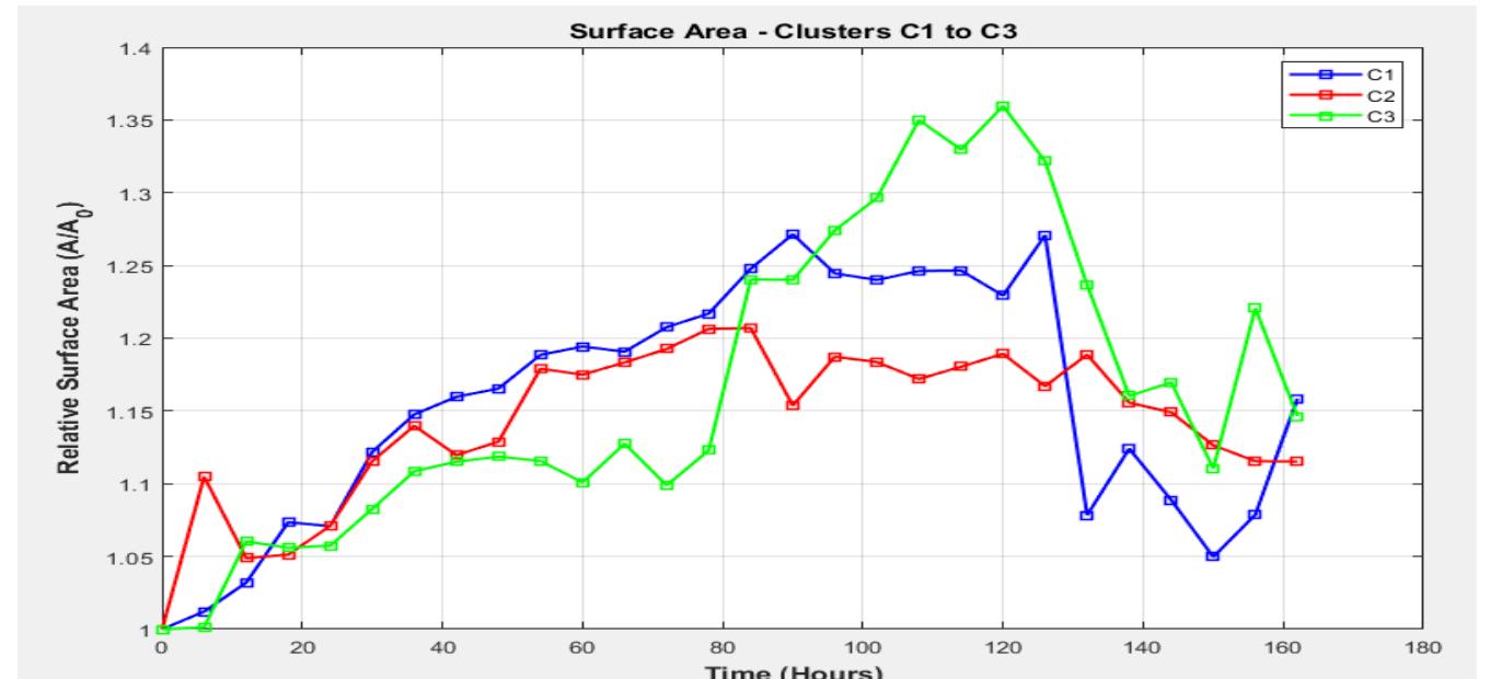 (PDF) Chlorella vulgaris as a Model Organism for Microgravity ...