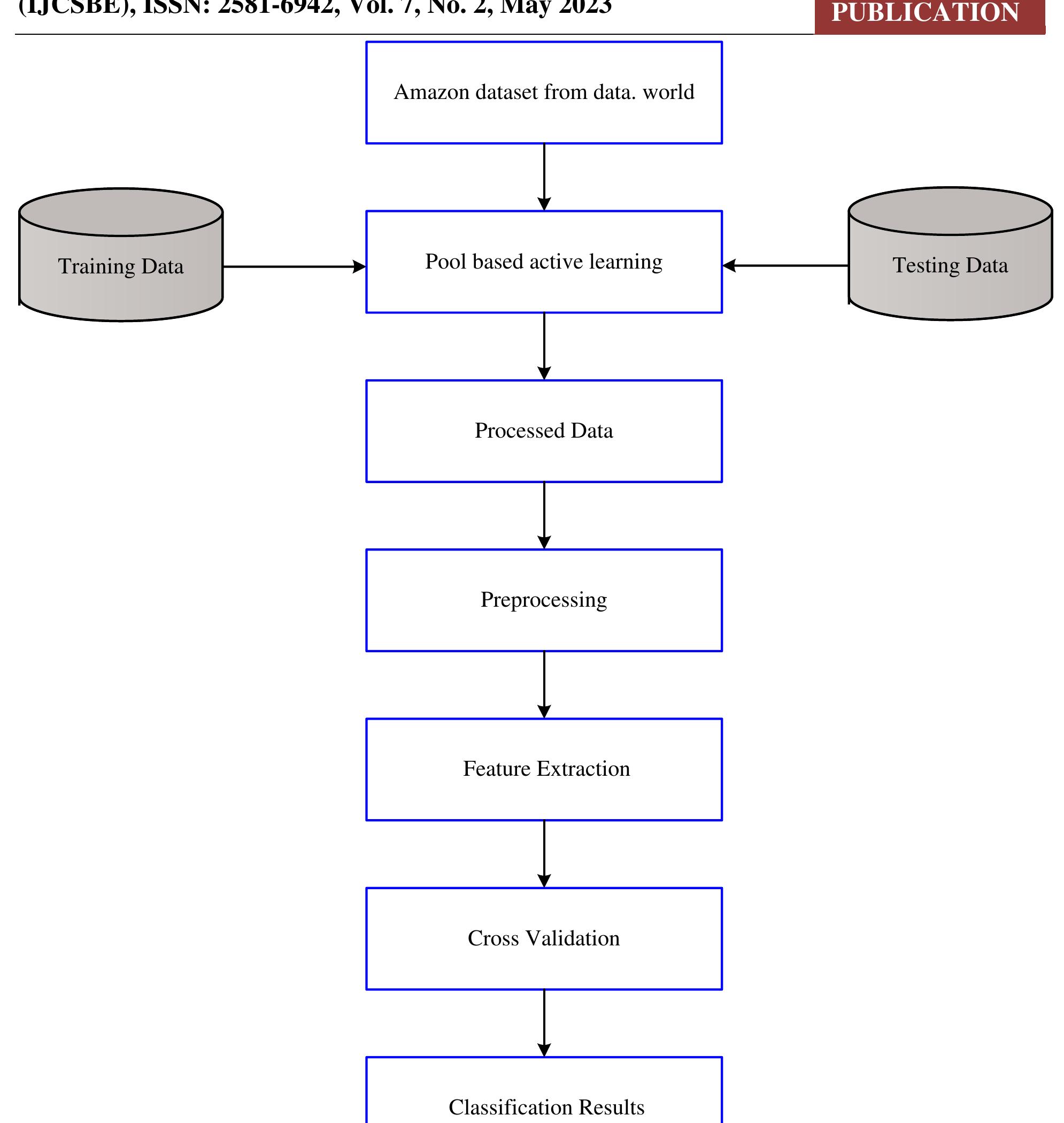 (PDF) Competitive Digital Strategic Model of Amazon - A Case Study Analysis