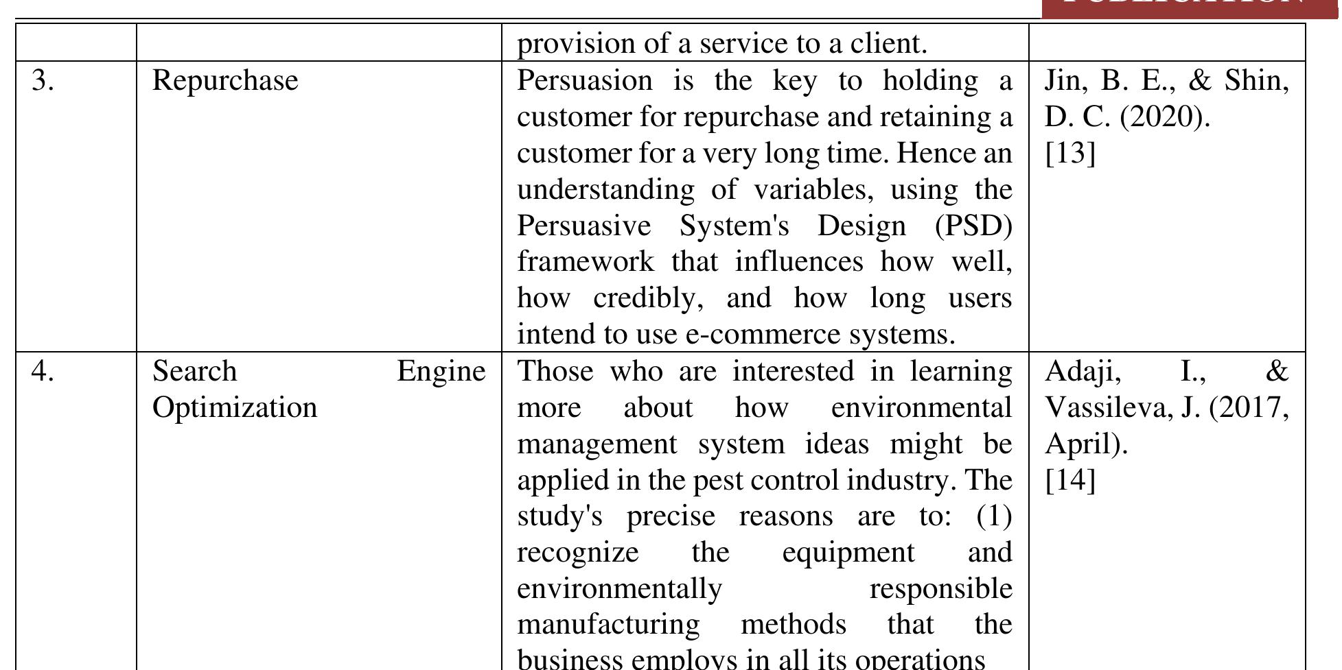(PDF) Competitive Digital Strategic Model of Amazon - A Case Study Analysis