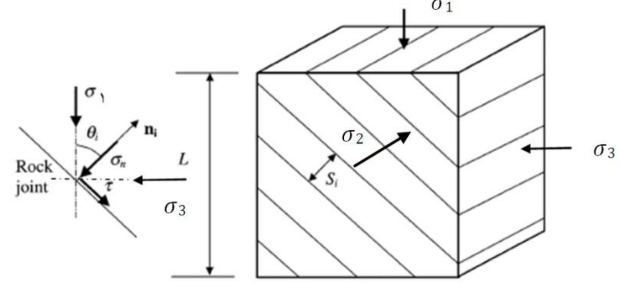 (PDF) Estimating the deformation modulus of jointed rock mass under ...