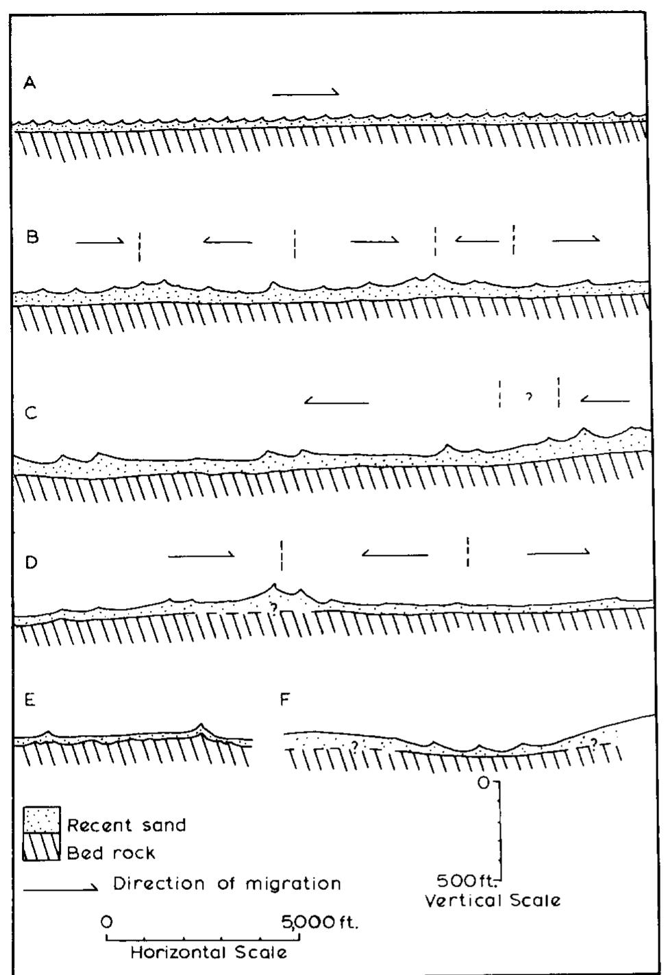 Figure 3 - from Sand waves in the North Sea mapped by