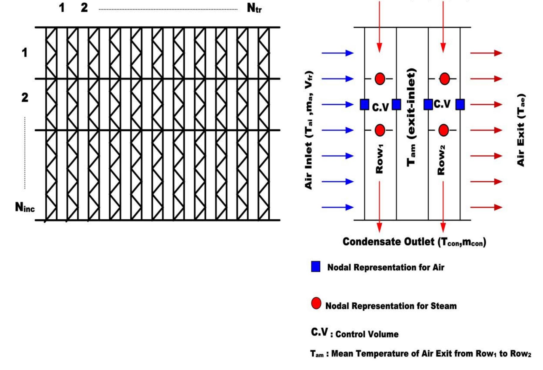 (PDF) Experimental and Numerical Model for Thermal Design of Air Cooled ...
