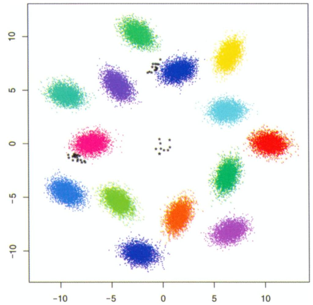 (PDF) Visualizing Correlation