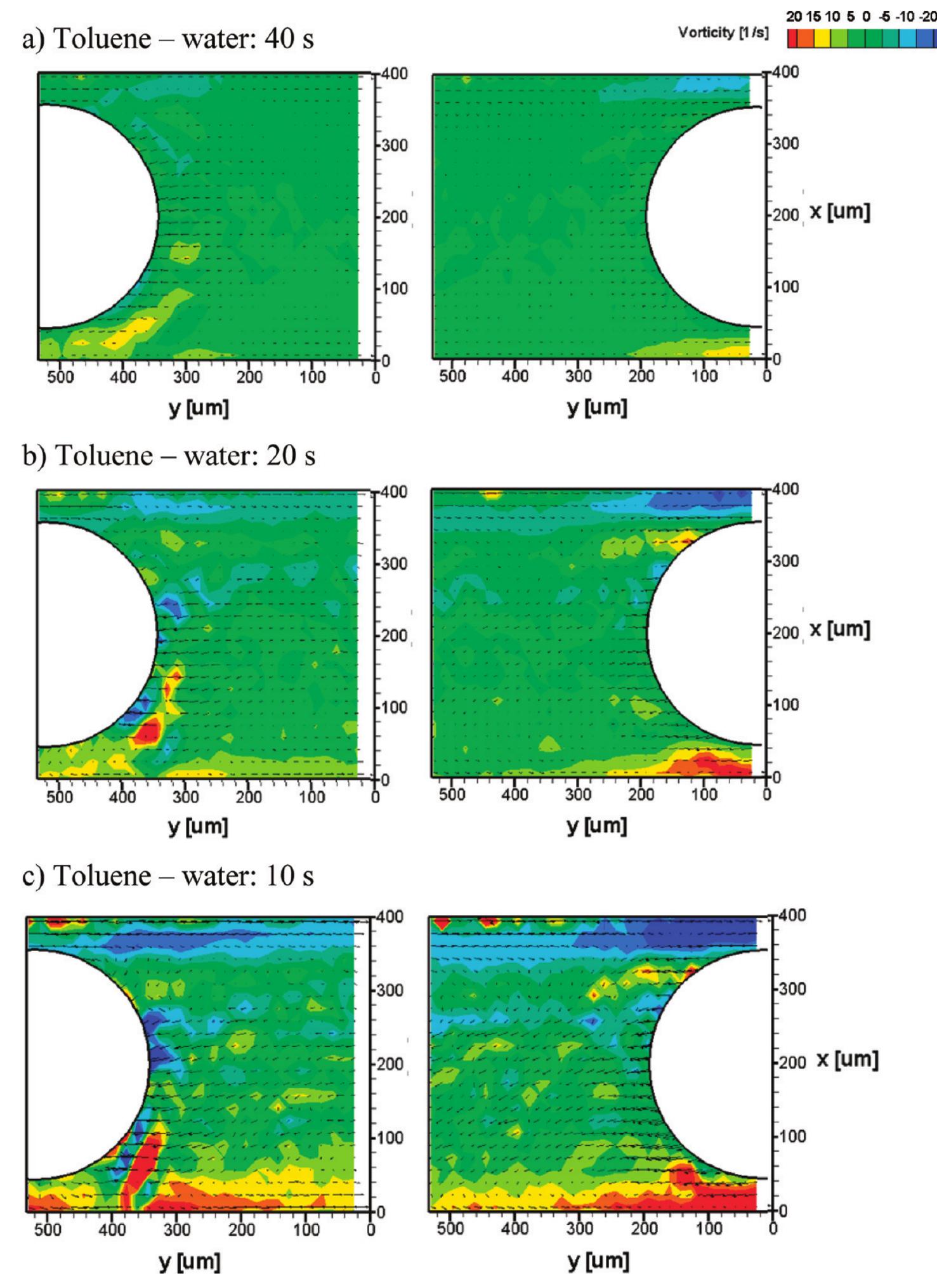 Velocity and internal recirculation of the water phase for