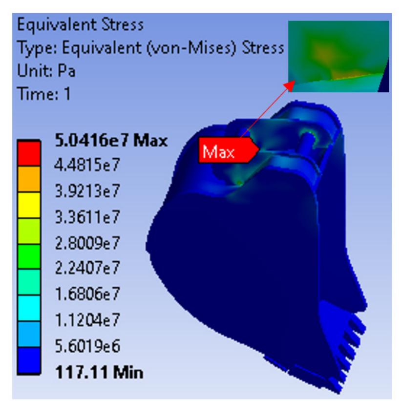 (PDF) Numerical Evaluation of Contemporary Excavator Bucket Designs ...