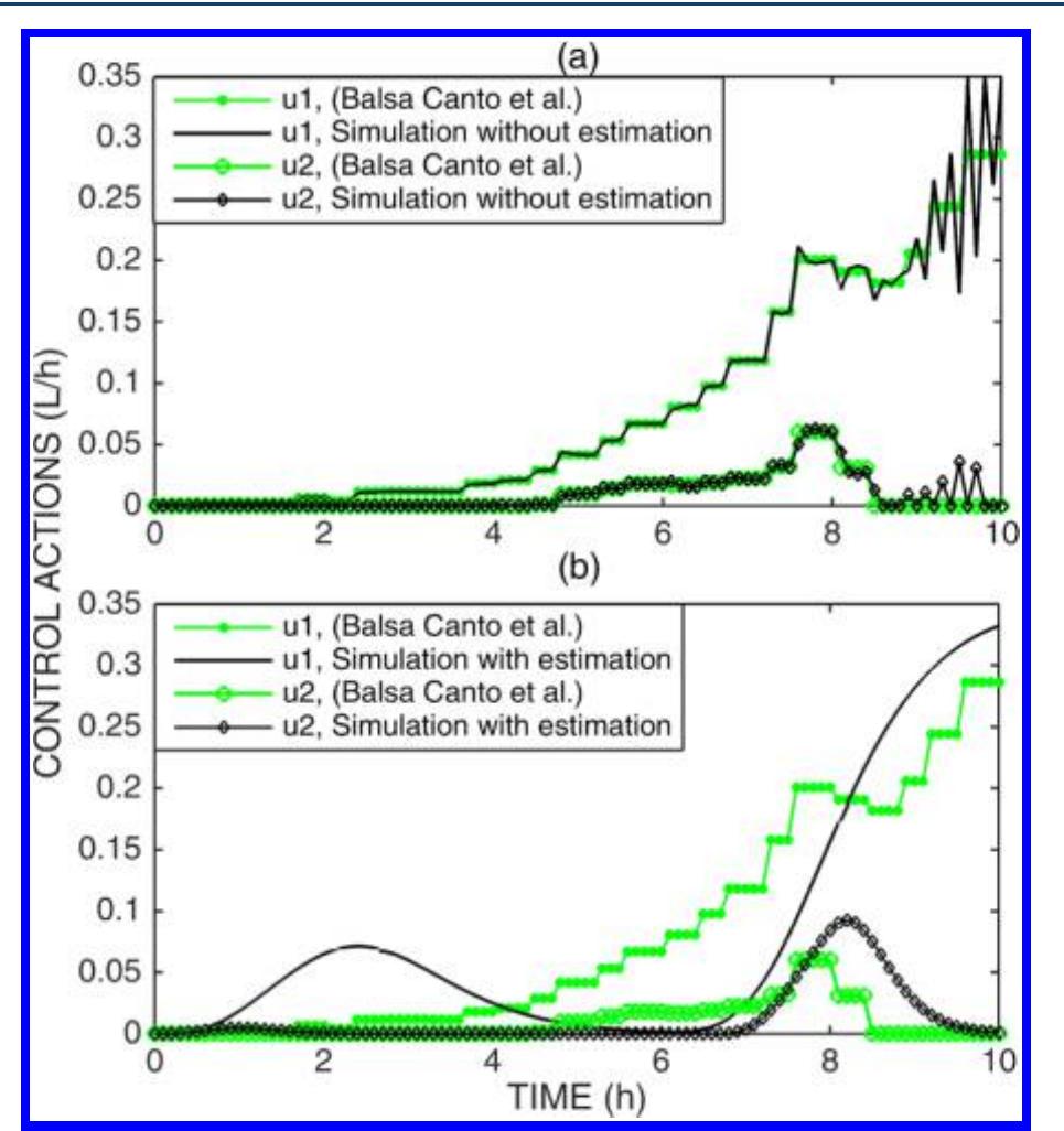 (PDF) Multivariable Control for Tracking Optimal Profiles in a ...