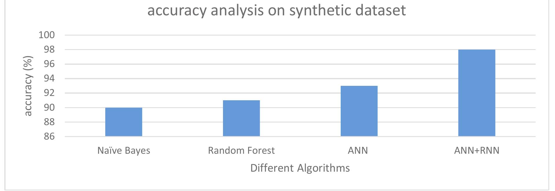 (PDF) Machine learning IoT based framework for analysing heart disease ...