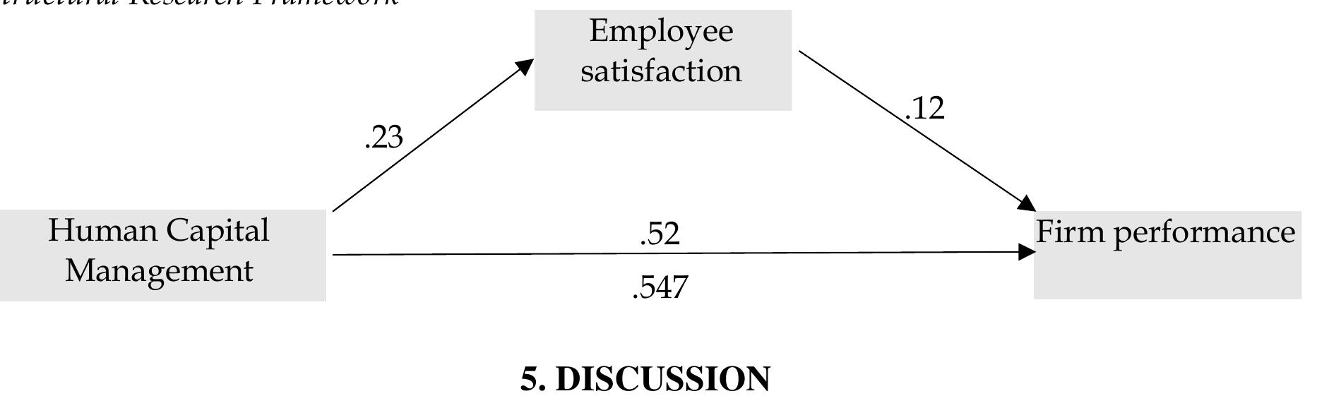 (PDF) Investing in Human Capital Management for Firm Performance ...