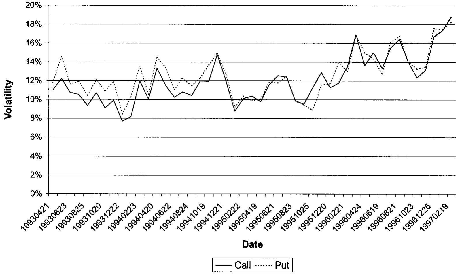 (PDF) New evidence on the implied-realized volatility relation
