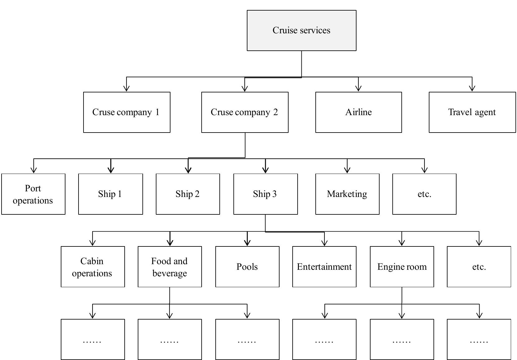 (PDF) Classifying different types of modularity for technical system